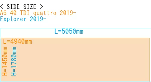 #A6 40 TDI quattro 2019- + Explorer 2019-